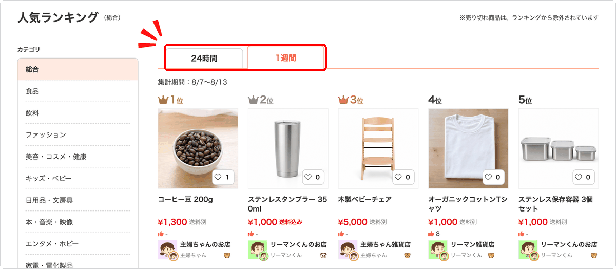 人気ランキングの集計期間を切り替えるタブ