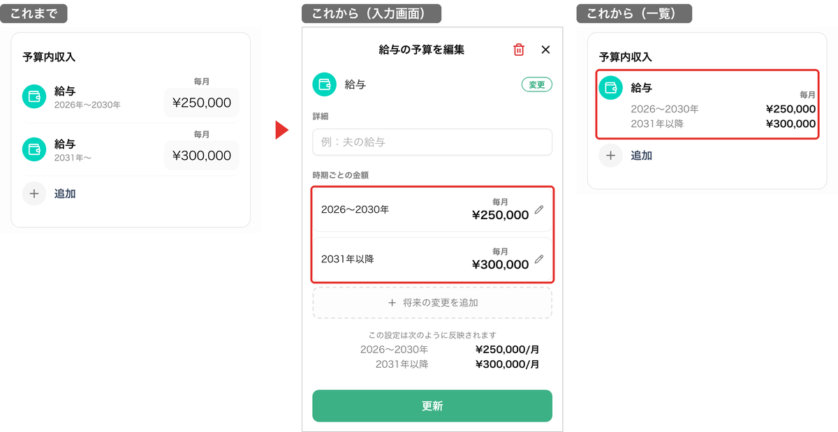 時期ごとの金額の変更前と変更後