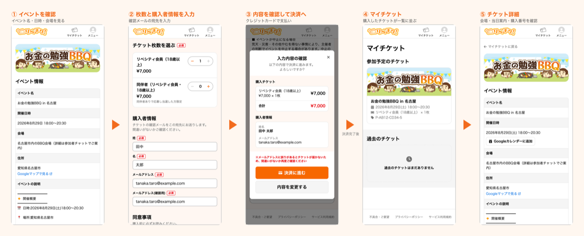 リベチケでイベントを確認してからチケットを購入し、マイチケットで確認するまでの画面の流れ